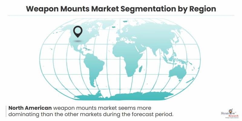 weapon-mounts-market-region